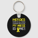 Search for niece key rings Cancer