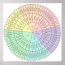 Search for emotions posters Psychology