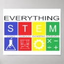 Search for stem posters Science