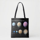 Search for orbit bags Science
