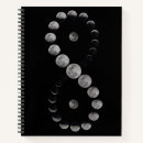 Search for infinity Black