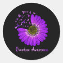 Search for awareness day stickers International