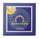 Search for four animals tiles Zodiac