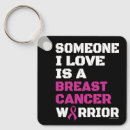 Search for survivor square key rings Breast