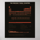 Search for periodic posters Elements