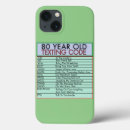 Search for years old iphone 13 cases Birthday
