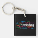 Search for geocaching key rings Swag
