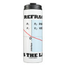 Search for refraction Light