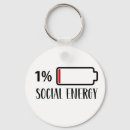 Search for introverted key rings Funny