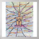 Search for medicinal herbs posters Chinese