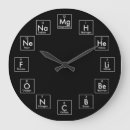 Search for atomic numbers posters Elements
