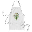 Search for environmental aprons Tree