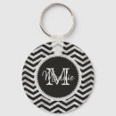 Search for key pattern monogram Chic
