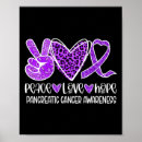 Search for purple leopard posters Awareness
