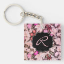 Search for floral key rings William morris