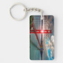 Search for a gate key rings Nature