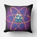 Search for nuclear home living Science