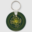 Search for indian key rings Religion