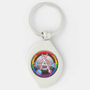 Search for agendent key rings Nonbinary