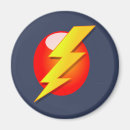 Search for lightning magnets Energy