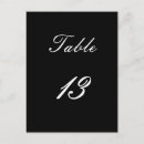 Search for anniversary dinner postcards Table
