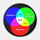 Search for nerd magnets Dork