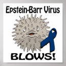 Search for virus posters Funny
