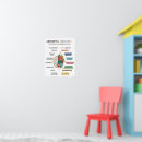 Search for decoration classroom posters School