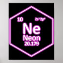 Search for chemical elements posters Chemistry