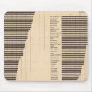 Search for graph mousepads Diagram