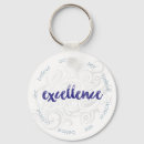 Search for seeing key rings Blue