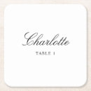 Search for wedding stationery Script