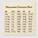 Search for cooking measurements magnets Baking