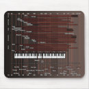 Search for audio mousepads Sound