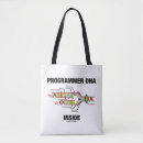Search for genes bags Genetics