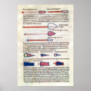 Search for surgical posters French