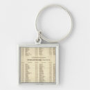 Search for continuing key rings Index