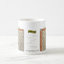 Search for multiplication table mugs Learning