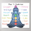 Search for chakra posters Sacral