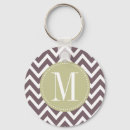 Search for green chevron key rings Stylish