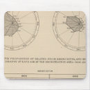 Search for diseases mousepads States