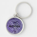 Search for onion key rings Funny