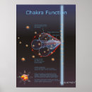 Search for chakra chart posters Energy