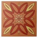 Search for kaleidoscope tiles White