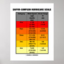 Search for meteorology posters Weather