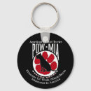 Search for anti dog key rings Dogs