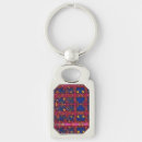 Search for berries key rings Abstract
