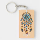 Search for birthday november key rings Astrology