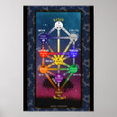 Search for kabbalah posters Tarot