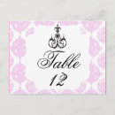 Search for reception table postcards Bride